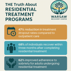 Residential Recovery Stats