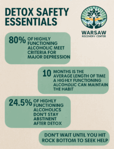 High-Functioning Stats
