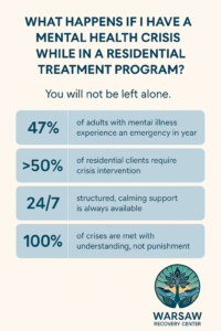 What Happens If I Have a Mental Health Crisis in Treatment