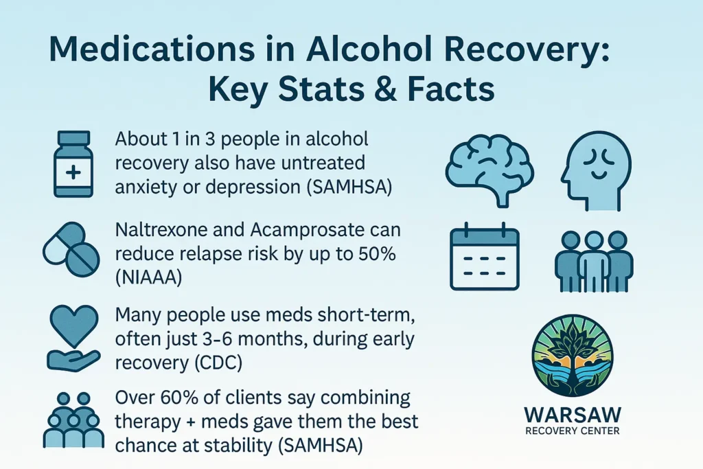 About Meds in Alcohol Addiction Treatment