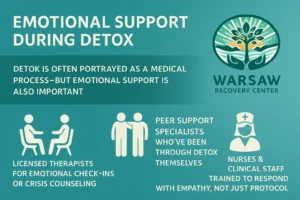 Early Recovery Support