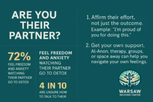 Supporting Partners Detox 