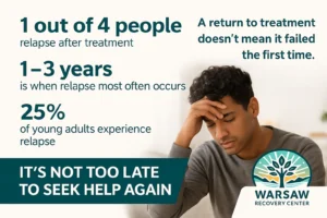 Relapse Recovery Stats