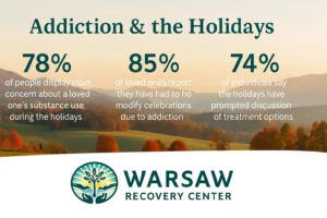 Holiday Recovery Awareness