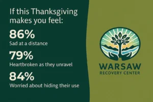 Thanksgiving Family Strain