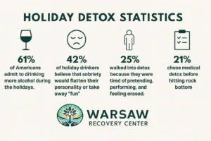 Holiday Detox Stats