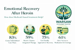 Medicaid Recovery Stats