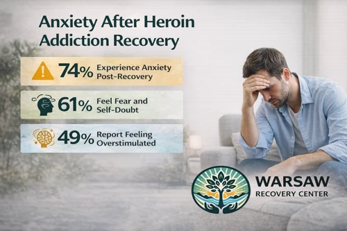 Post-Recovery Anxiety