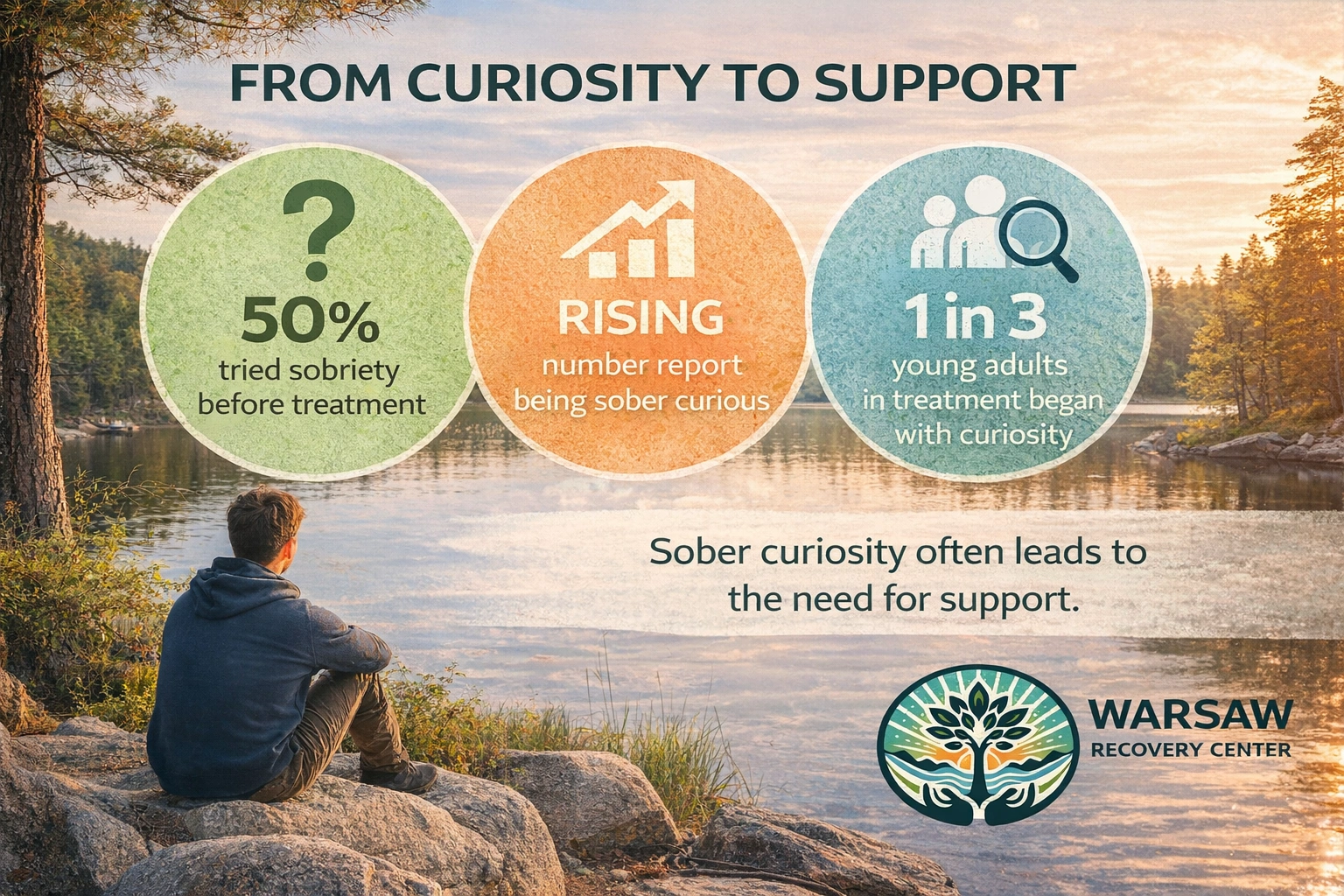 Curiosity to Recovery