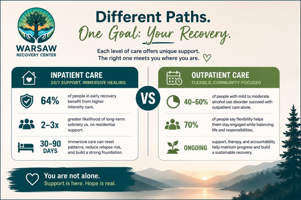 Inpatient vs Outpatient Alcohol Recovery