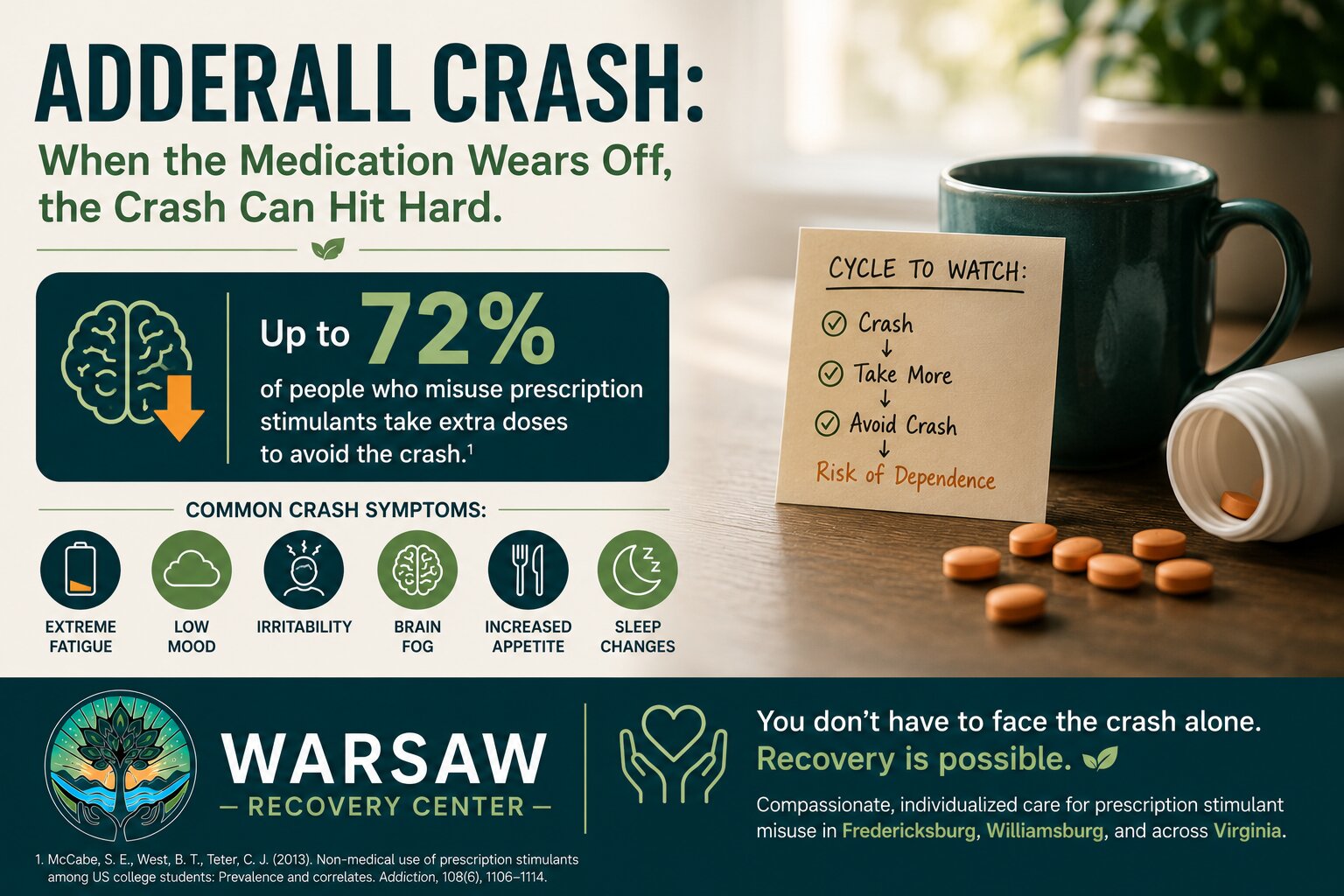 Adderall Crash Symptoms, Causes & When It Signals Dependence